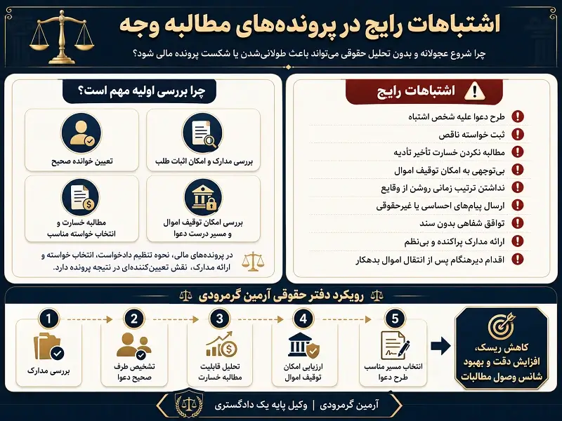 اشتباهات رایج در پروندههای مطالبه وجه